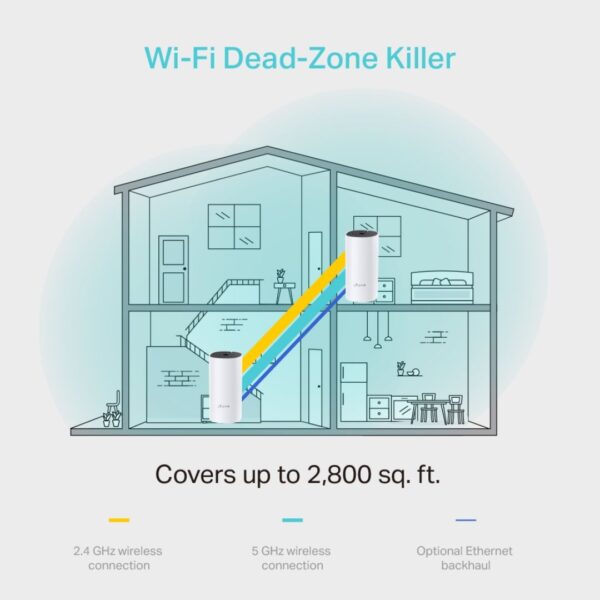 Sistema Mesh TP-Link Deco M4 (Pack x2) – WiFi AC1200 – Doble Banda – Cobertura Inteligente