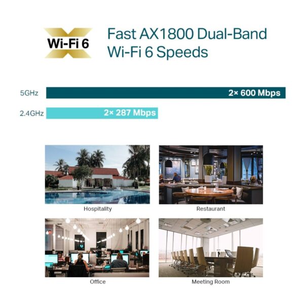 Access Point TP-Link EAP610 – WiFi 6 – AX1800 – Doble Banda – Montaje en Techo o Pared